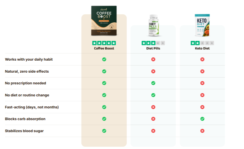 Akemi Coffee Boost Vs others