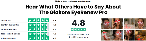 Glokore EyeRenew Pro Cusomer rating