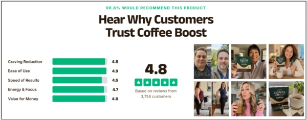 Akemi Coffee Boost UK Customer Reviews