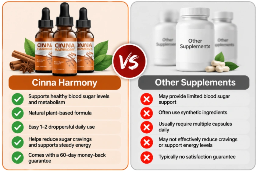 Cinna Harmony Vs Others