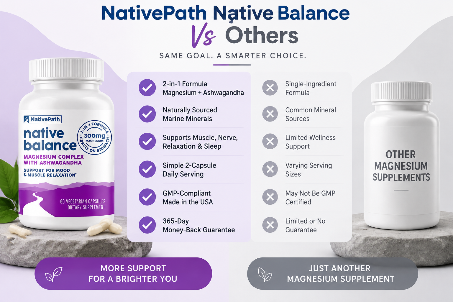 Nativepath Native Balance Vs Others