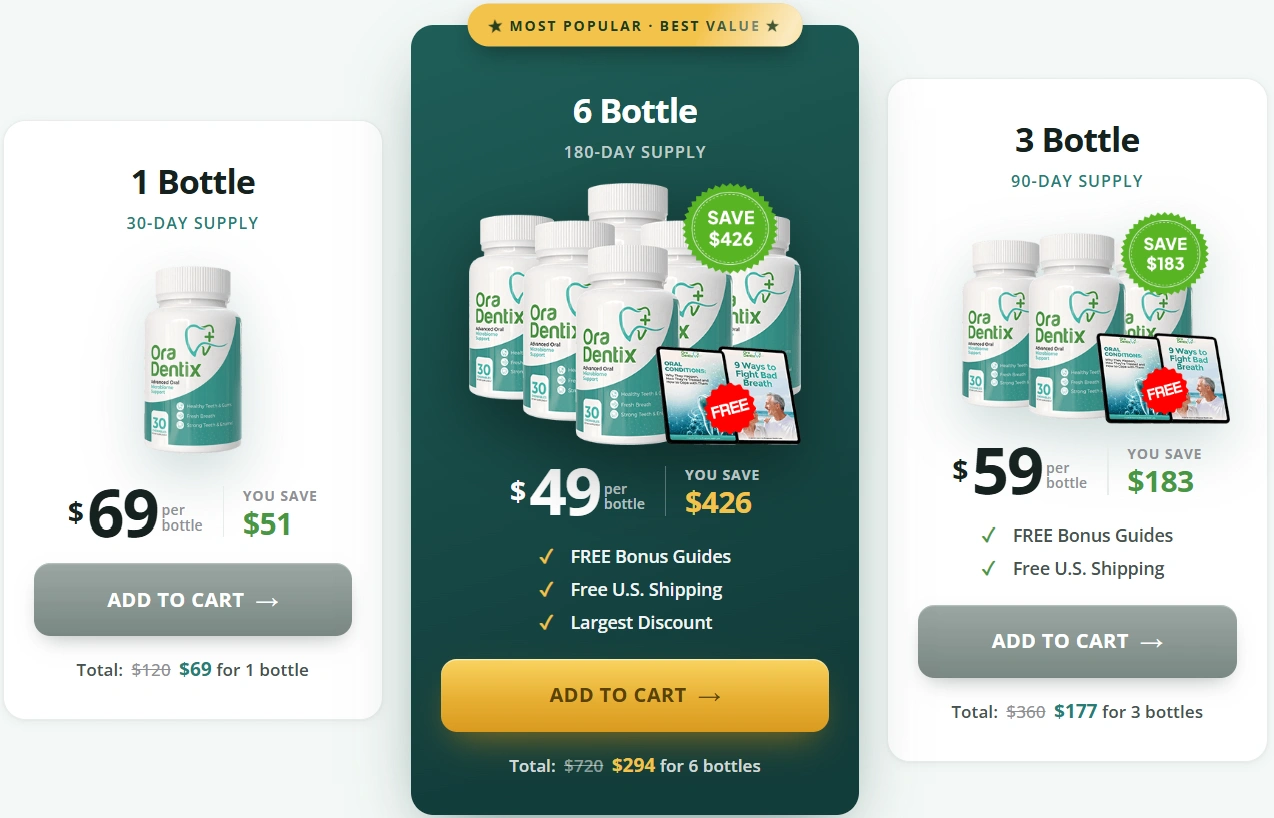 OraDentix Pricing