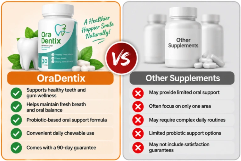 OraDentix Vs Others