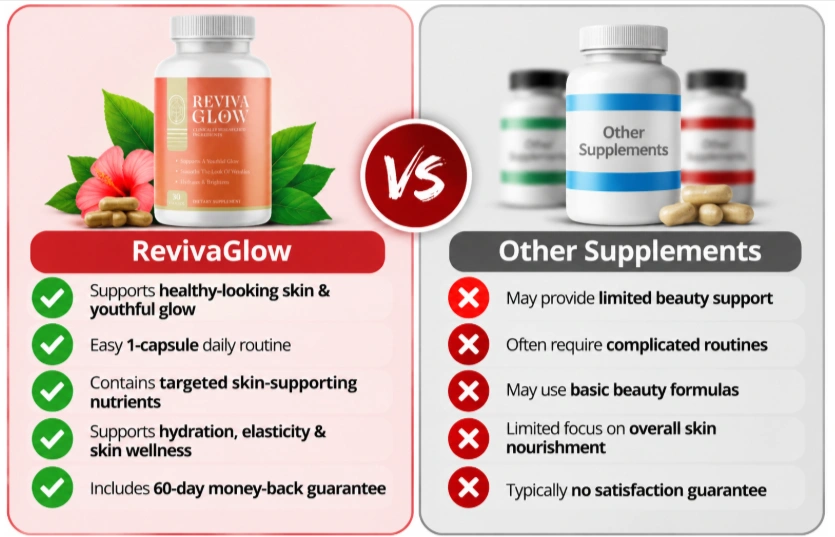 RevivaGlow Vs Others