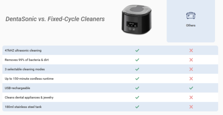 DentaSonic Ultrasonic Retainer Cleaner best